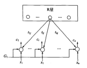 图1.10