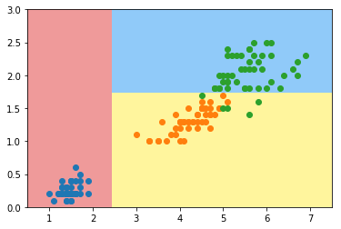 Introduction Of Decisiontree